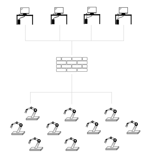 IT OT Segmentation